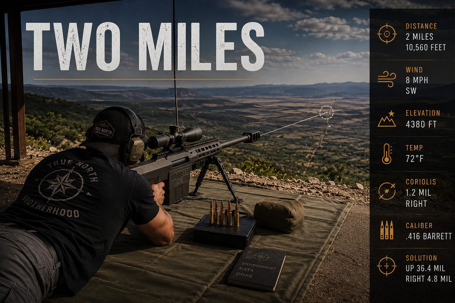 Two miles